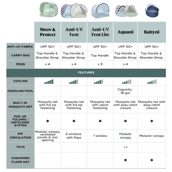 Brand New Babyni Anti-UV Pop Up Outdoor Tent/Ball Pit - Picture 5 of 5